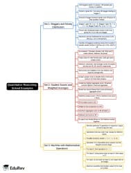 Solved Examples Mind Map - 