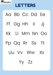 Printable Poster: Letters - English for UKG PDF Download