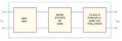 Feedback and Oscillator Circuit (Part - 1) - Electrical Engineering (EE ...