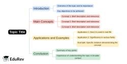Mind Map: PDF Download