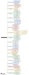 Switchgear and Protection Mind Map - Electrical Engineering (EE) Power ...
