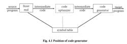 Issues in the design of a code generator - Code Generation, Computer ...