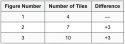 Pattern Recognition - PSLE PDF Download