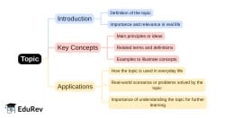 Mind Map: PDF Download