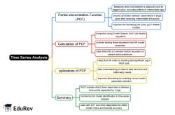 Mind Map: The Inverse Autocorrelation Function - Crash Course for UGC ...