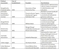 Causes That Helped The Rise Of Indian Nationalism - UPSC PDF Download