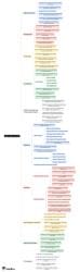 Mind Map: Sequential Circuits - Digital Electronics - Electrical ...