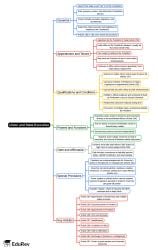 Union and State Executive Mind Map - CLAT PG Constitutional Law PDF ...