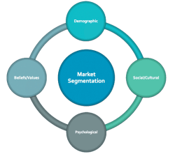Market Segmentation - Principles of Marketing - Principles of Marketing ...
