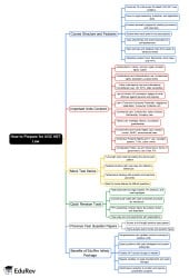 What do you get under the EduRev Infinity Package for Law Mind Map - UGC