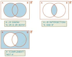 Set Notation and Venn Diagrams - for GCSE/IGCSE - Year 10