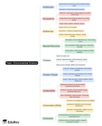 Mind Map: PDF Download