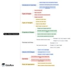 Mind Map - PDF Download