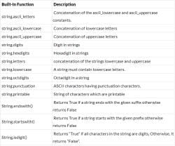 Python String - Class 9 PDF Download