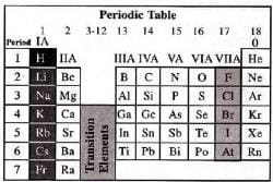 Study Of The First Element – Hydrogen Chapter Notes - Chemistry Class 9 ...