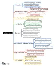 Verbal Analogy Mind Map - CUET English Language Preparation UG PDF Download
