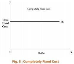 ICAI Notes- Unit 2 Cost Function - CA Foundation PDF Download