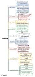 Finite Fields - Field Theory, CSIR-NET Mathematical Sciences Mind Map