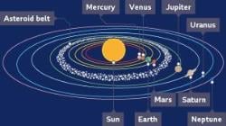 Features of our solar system - Year 7 PDF Download