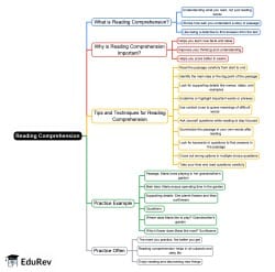 Mind Map: Reading Comprehension - Class 5 PDF Download