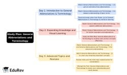3-Days Study Plan General Abbreviations and Terminology - UGC NET PDF ...