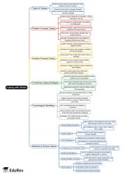 Mind Map: Coping with Stress - Psychology for UGC NET PDF Download