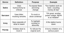 Satire - Literature in English - JAMB PDF Download