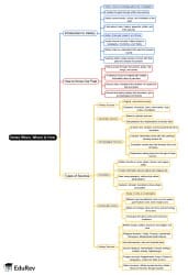 Mind Map: When, Where and How - CTET and State TET PDF Download