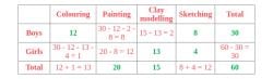 Probability Diagrams - Tree and Venn Diagrams - Year 11 PDF Download