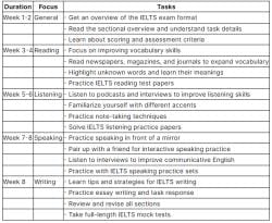How to Prepare For IELTS In 2 Months PDF Download