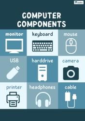 PPT: Computer Basics - Science for Class 3 PDF Download