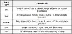 Cheatsheet Programming and Data Structures PDF Download