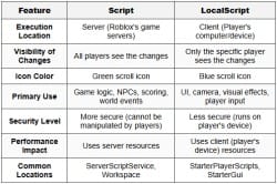 Scripts and Local Scripts - Class 6 PDF Download