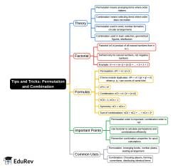 Permutation and Combination Mind Map - Bank Exams PDF Download