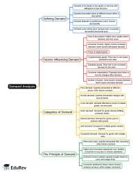 Mind Map: Demand Analysis - UGC NET Commerce Preparation Course PDF ...
