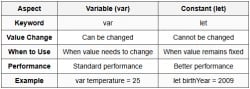 Swift Basics: Variables, Constants, and Data Types - iOS App ...