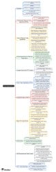 Mind Map: Trade Negotiations - Business Economics for CA Foundation PDF ...