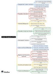 Human Geography of Goa Mind Map - GPSC (Goa) PDF Download
