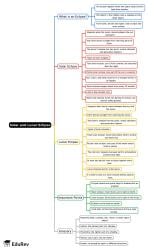 Mind Map: Solar and Lunar Eclipse - Social Studies Class 5 ICSE PDF ...