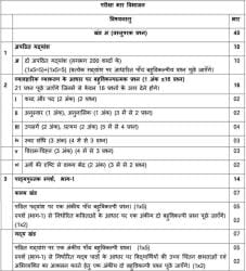 CBSE Class 9 Hindi Course B Syllabus 2023-24: Check New Curriculum for