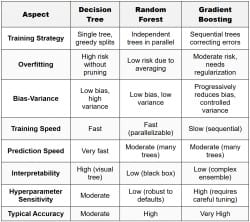 Tree-Based Models - Data Science PDF Download
