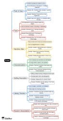 Prose Mind Map - ACT PDF Download