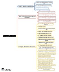 Sentence Reordering Mind Map - Class 11 PDF Download