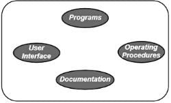 Software Processes - UGC NET PDF Download