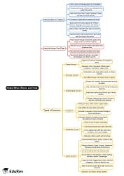 When, Where and How Mind Map - CTET and State TET PDF Download
