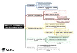 Chapter 4 The Yoga of Knowledge and the Disciplines of Action Mind Map
