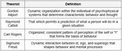 Cheat Sheet Personality - Teaching Aptitude for Teaching Exam - B.Ed ...