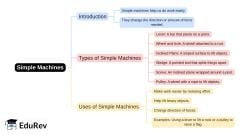 Mind Map - PDF Download