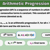 Infographics Arithmetic Progressions - Class 10 PDF Download