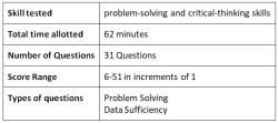 Preparation Tips for GMAT Quantitative Reasoning PDF Download